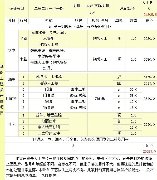 家庭装修时应该考虑的基本预算问题