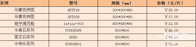 田园风格最爱的仿古砖之小蜜蜂瓷砖